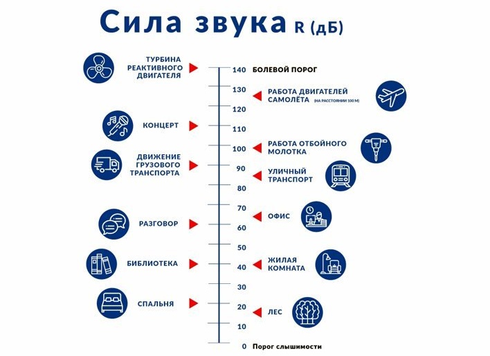 Почему нельзя слушать громко музыку вечером: примета Почему нельзя слушать громко музыку вечером: примета